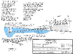 Packing Gland